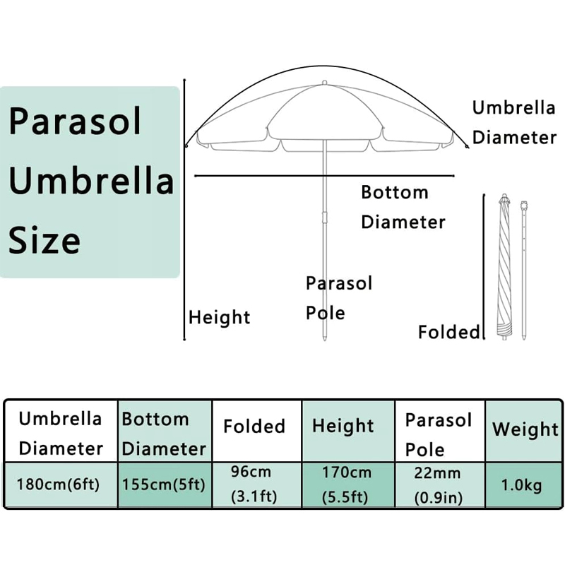 Parasol de plage robuste, rési - Outdoor Furniture Sunbrella avis et prix